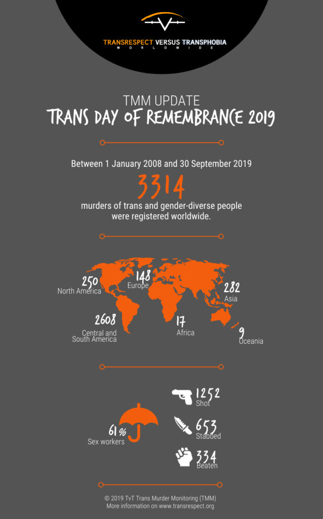 Transgender Day of Remembrance 2019 - infografica TMM 2019