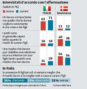 Lavoro, donne e Coronavirus - ricerca Ipsos